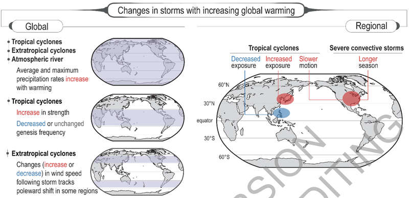 Figure 22 - Synthèse de l’évolution des différents types de cyclones, selon les régions du monde (FR.11.20).png